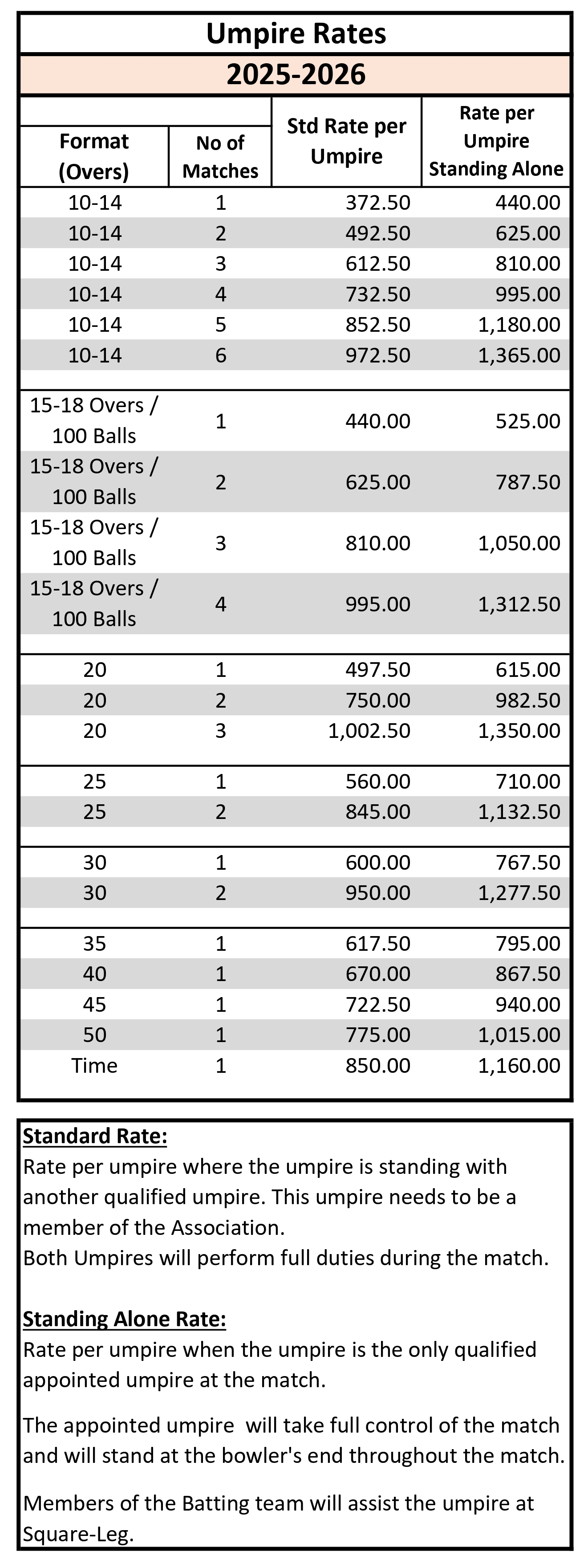 Non-League 2025-2026