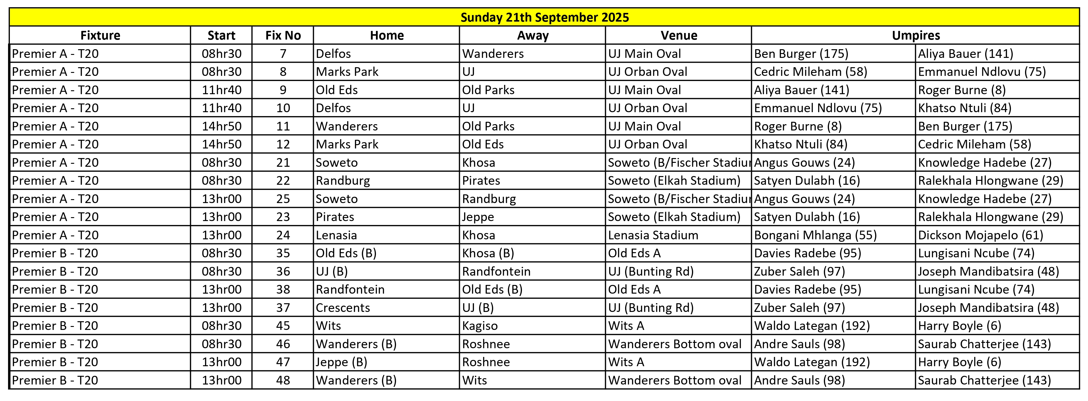 Allocations 2025-09-21