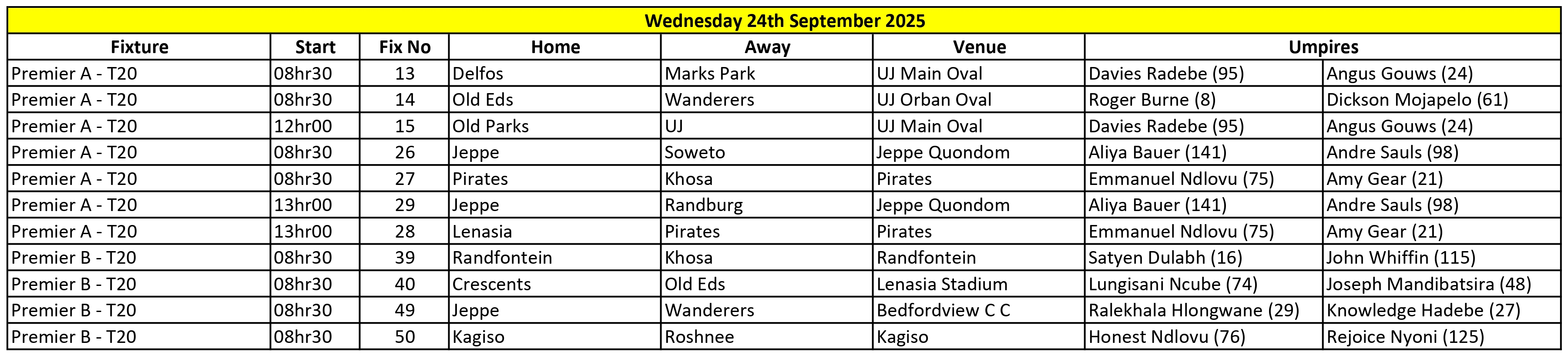 Allocations 2025-09-24