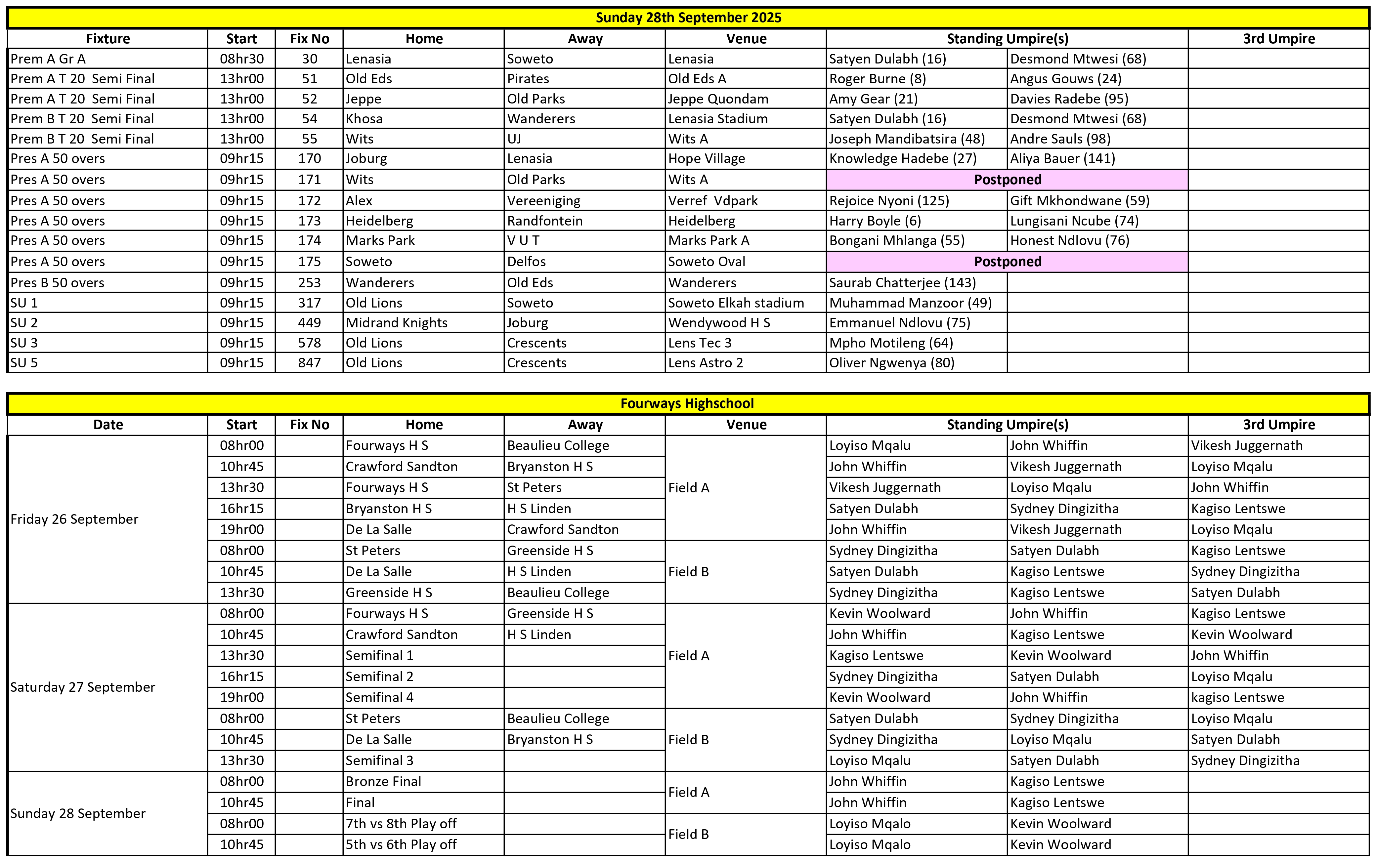 Allocations 2025-09-28