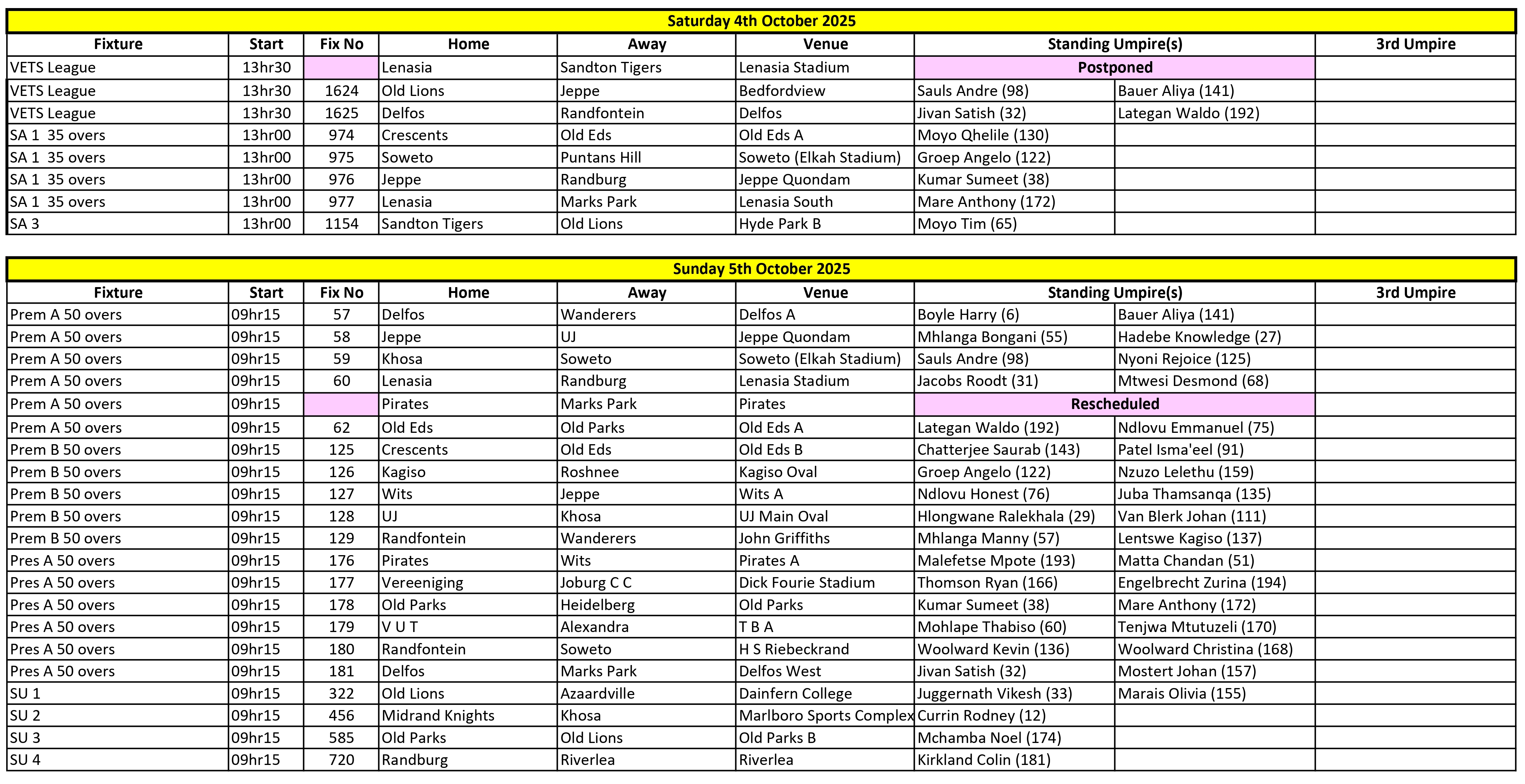 Allocations 2025-10-04+05
