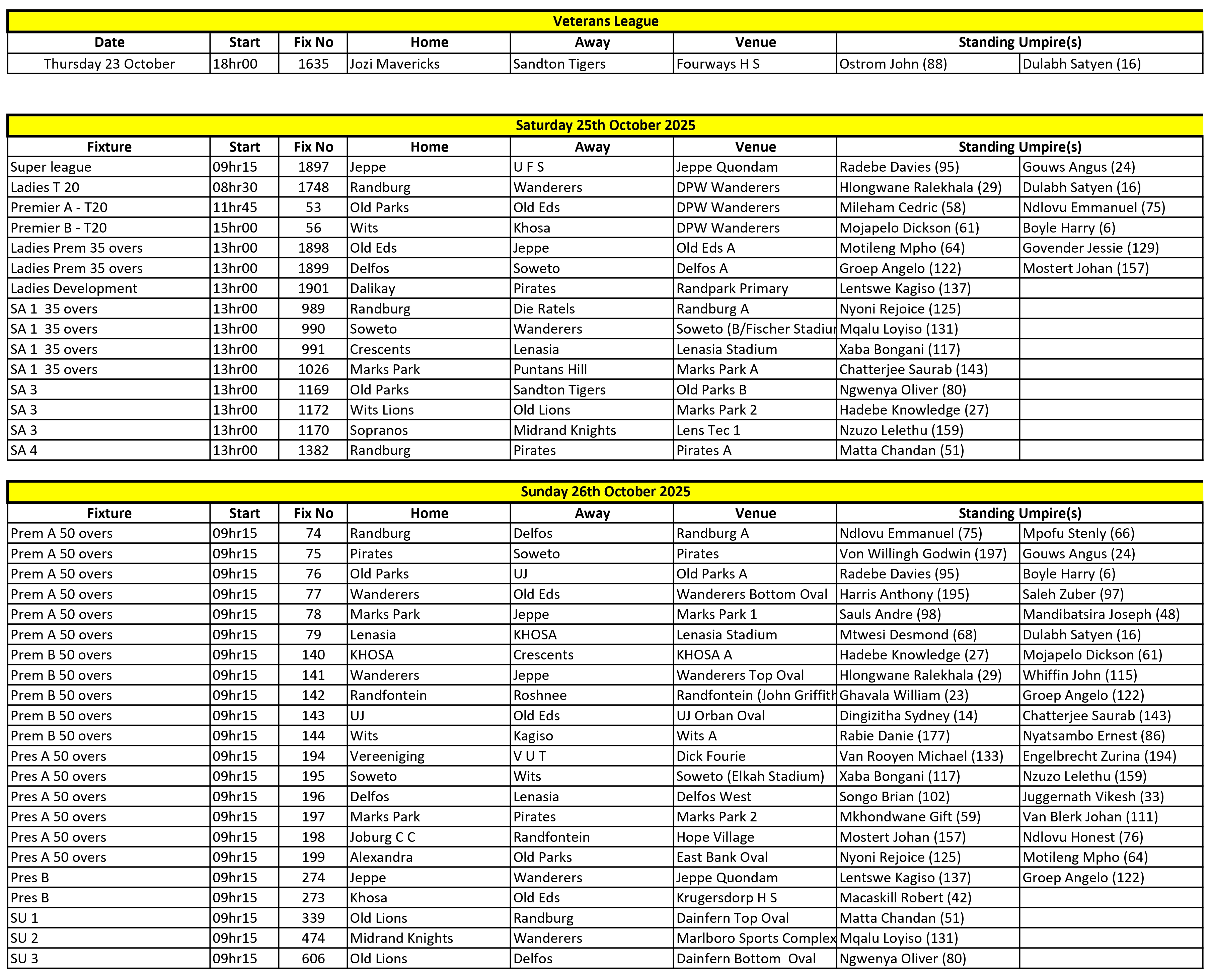 Allocations 2025-25 + 26